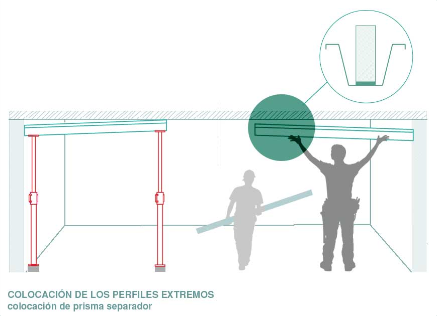 Es col·loquen, lleugerament inclinats, els dos perfils extrems sobre puntals i els prismes separadors als punts on s'han d'aplicar els esforços a la biga vella.